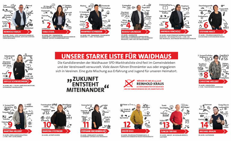 Kandidaten Übersicht
